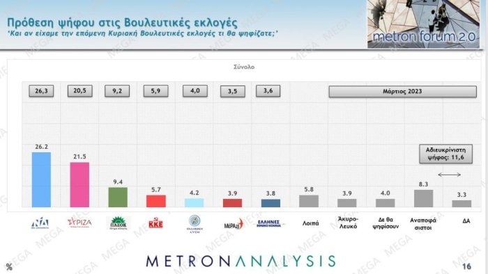 Συνελήφθη με 2 κιλά ηρωίνης